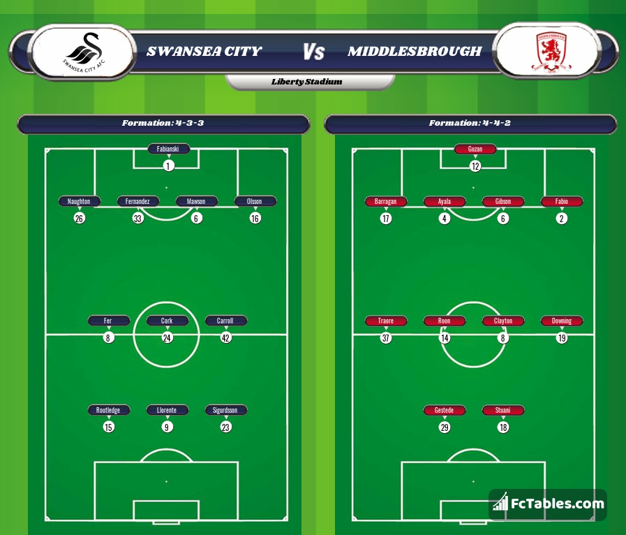 Preview image Swansea - Middlesbrough