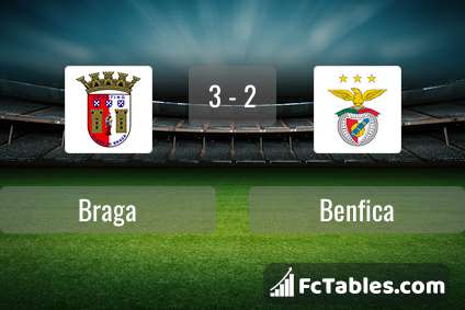 Podgląd zdjęcia Braga - Benfica Lizbona