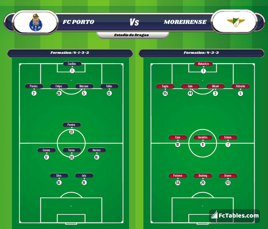 Preview image FC Porto - Moreirense