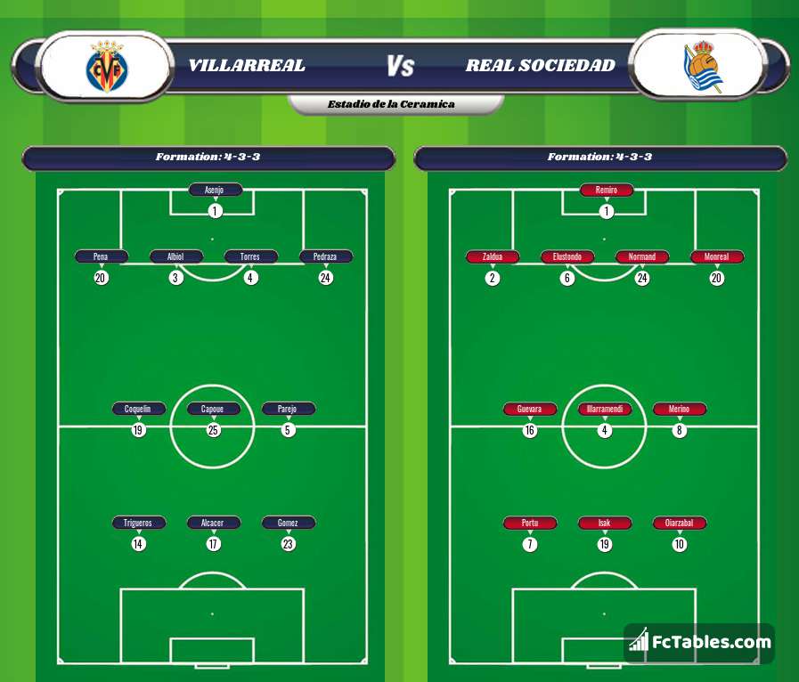Preview image Villarreal - Real Sociedad