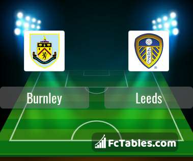 Preview image Burnley - Leeds