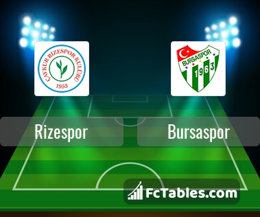 Preview image Rizespor - Bursaspor