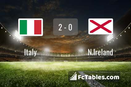 Preview image Italy - N.Ireland