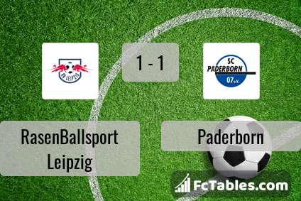 Preview image RasenBallsport Leipzig - Paderborn