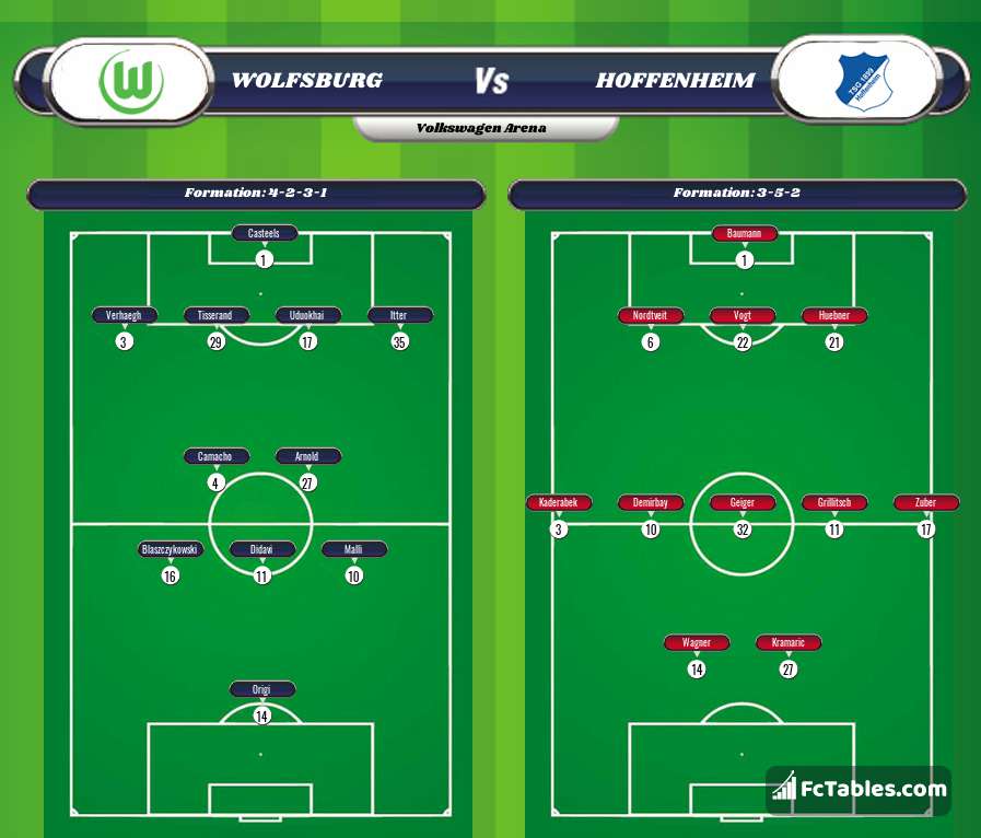 Preview image Wolfsburg - Hoffenheim