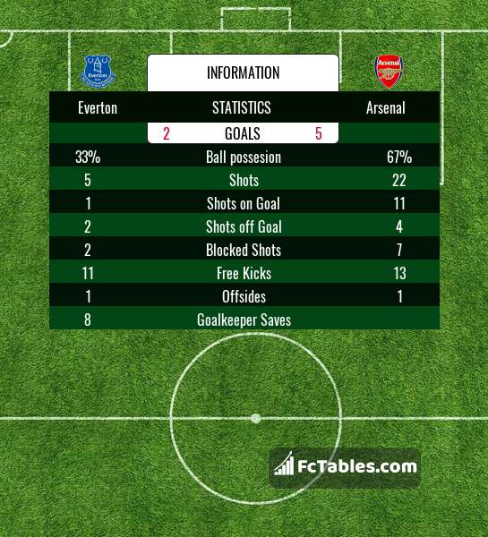 Podgląd zdjęcia Everton - Arsenal