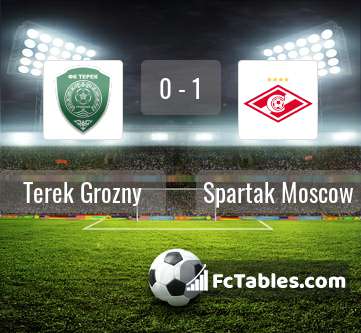 Preview image Terek Grozny - Spartak Moscow