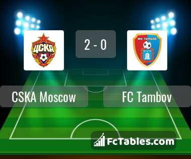 Podgląd zdjęcia CSKA Moskwa - FC Tambov