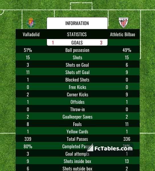 Preview image Valladolid - Athletic Bilbao