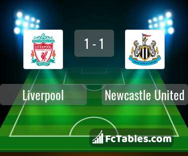 Podgląd zdjęcia Liverpool FC - Newcastle United
