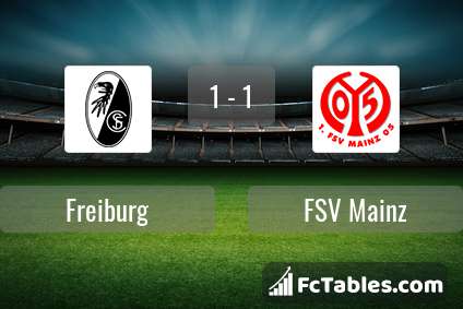 Podgląd zdjęcia Freiburg - FSV Mainz 05