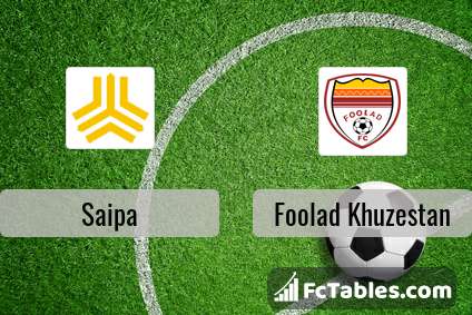 Foolad F.C., Football Wiki