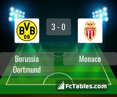 Podgląd zdjęcia Borussia Dortmund - AS Monaco