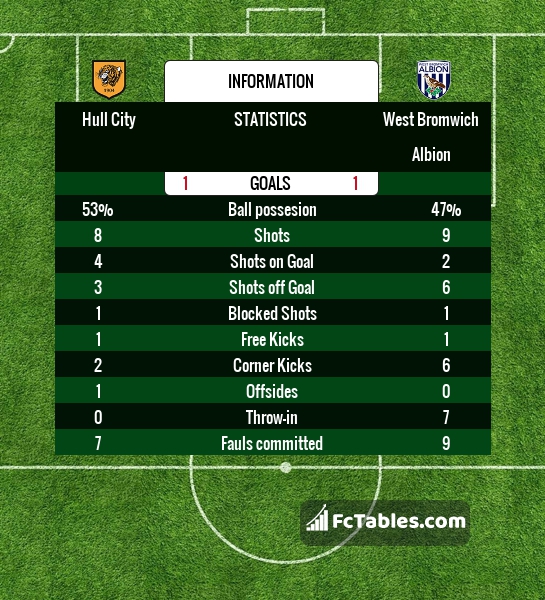 Preview image Hull - West Bromwich Albion