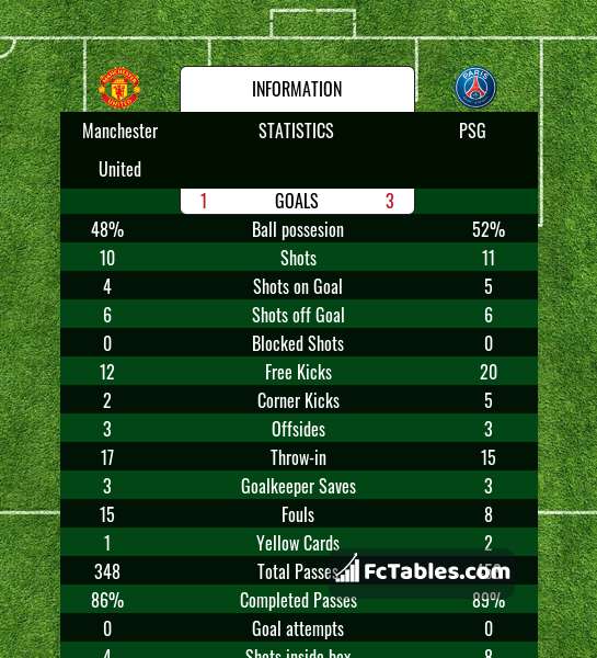 Preview image Manchester United - PSG
