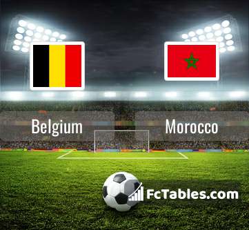 Belgium Morocco H2H