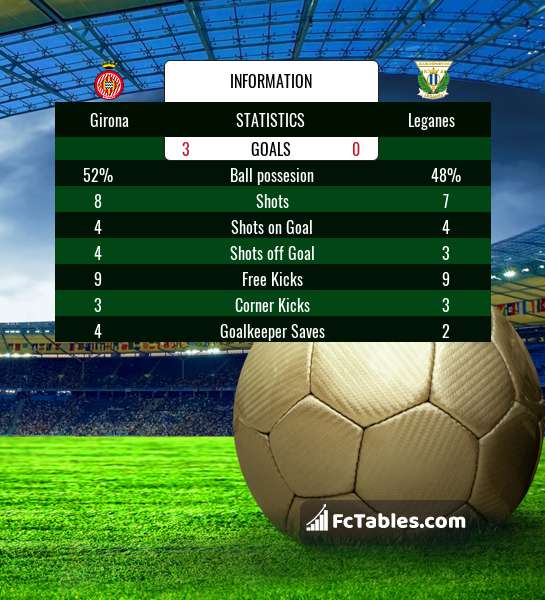 Preview image Girona - Leganes