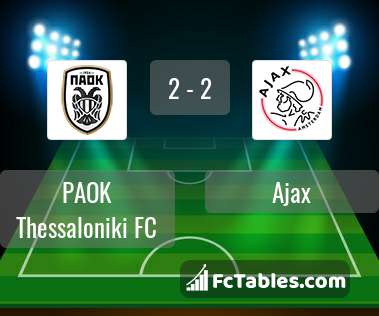 Preview image PAOK Thessaloniki FC - Ajax