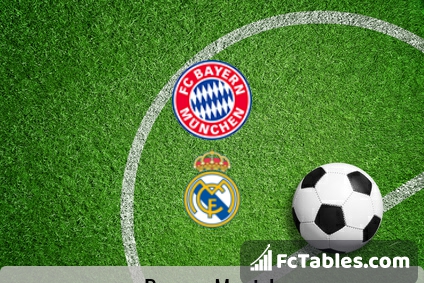 Preview image Bayern Munich - Real Madrid