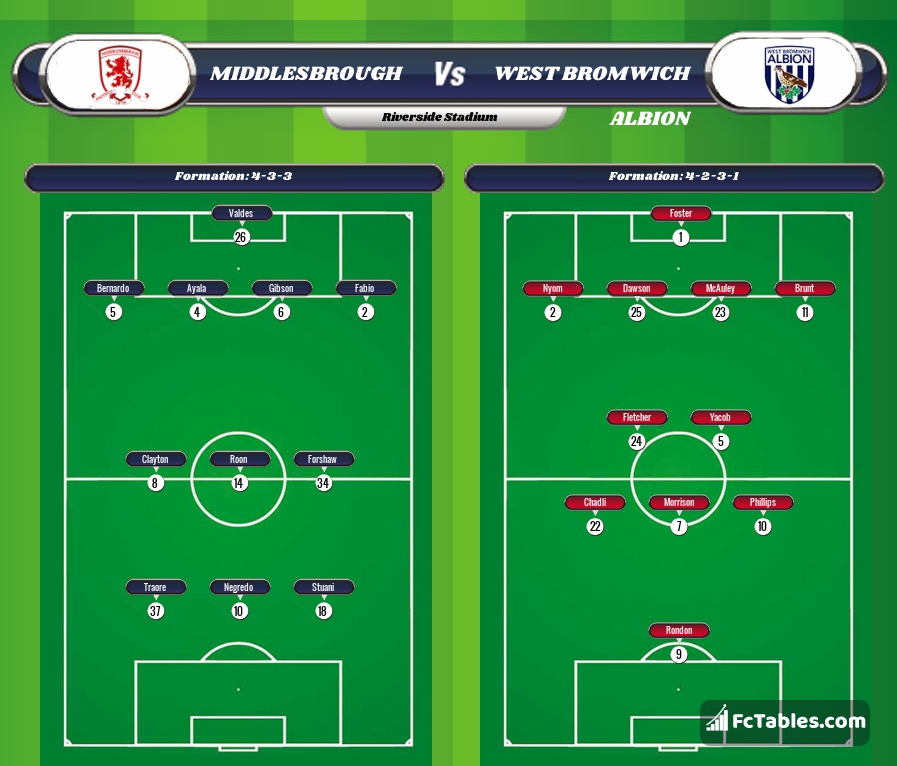 Preview image Middlesbrough - West Bromwich Albion