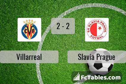 Preview image Villarreal - Slavia Prague