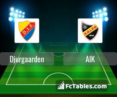 Preview image Djurgaarden - AIK