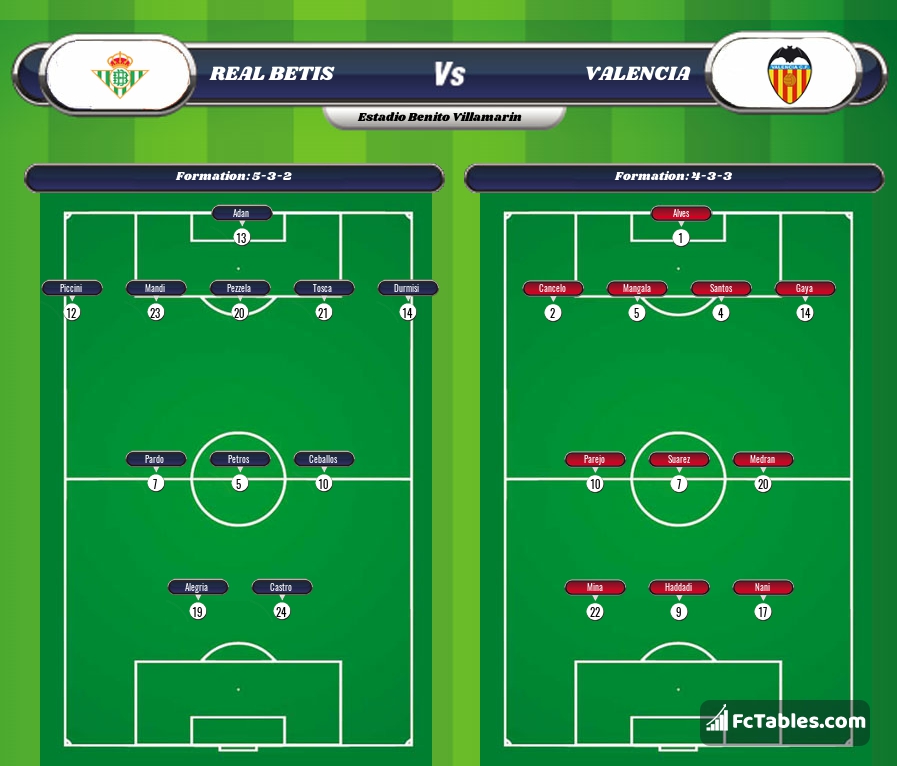 Preview image Real Betis - Valencia