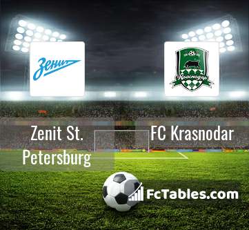 Podgląd zdjęcia Zenit St Petersburg - FK Krasnodar