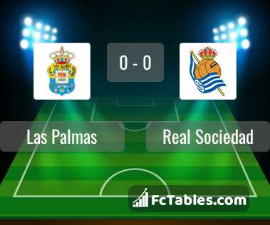 Anteprima della foto Las Palmas - Real Sociedad
