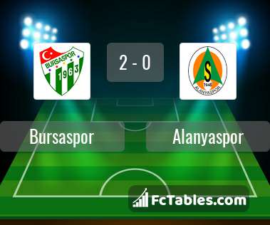 Anteprima della foto Bursaspor - Alanyaspor