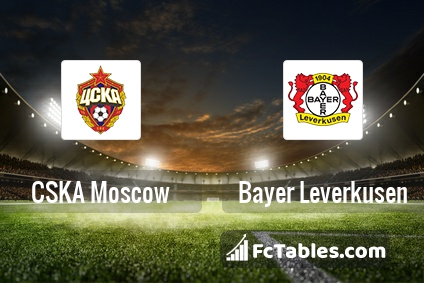 Preview image CSKA Moscow - Bayer Leverkusen
