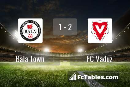 Preview image Bala Town - FC Vaduz