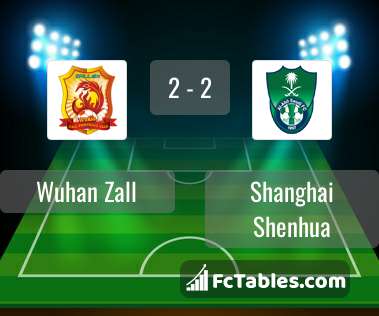 Shanghai SIPG FC vs Hangzhou Greentown H2H 12 aug 2023 Head to