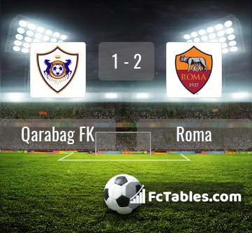 Preview image Qarabag FK - Roma