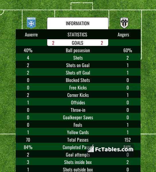 Preview image Auxerre - Angers