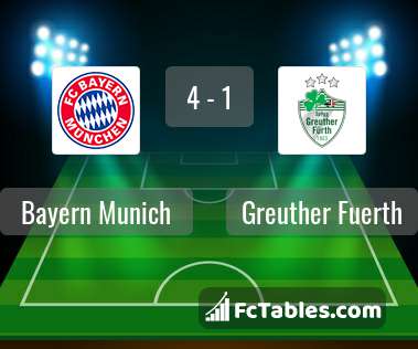 Anteprima della foto Bayern Munich - Greuther Fuerth