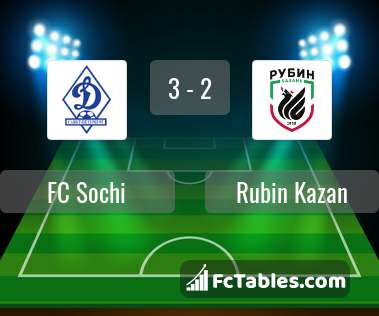 Preview image FC Sochi - Rubin Kazan