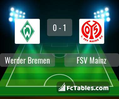 Preview image Werder Bremen - FSV Mainz