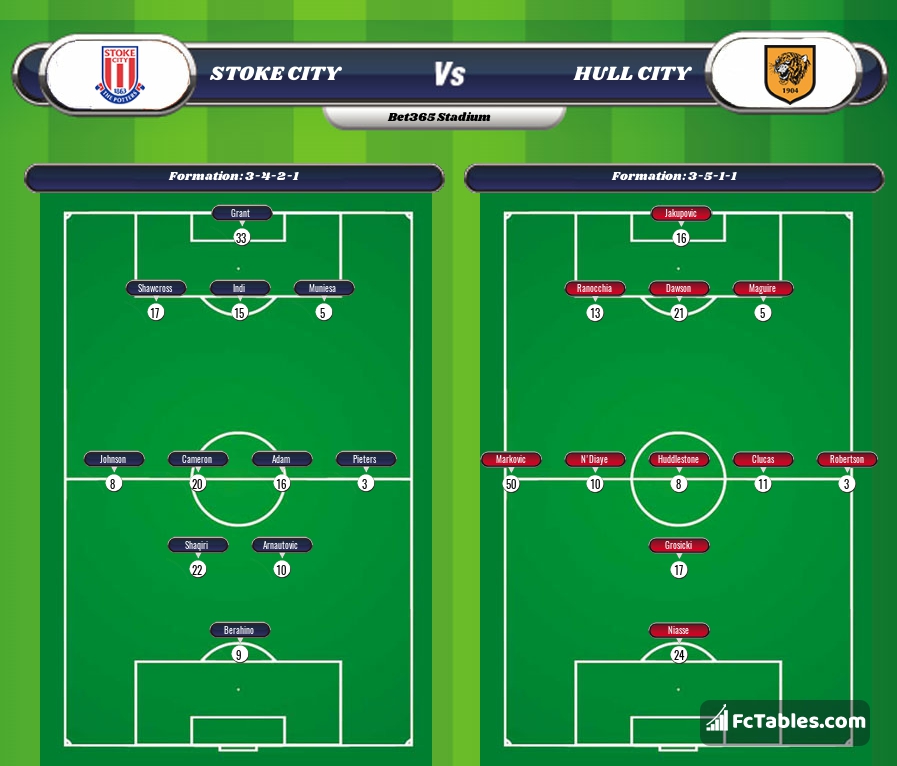 Preview image Stoke - Hull