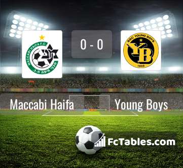 Anteprima della foto Maccabi Haifa - Young Boys