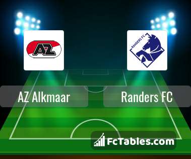 Podgląd zdjęcia AZ Alkmaar - Randers FC