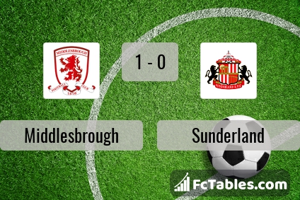 Preview image Middlesbrough - Sunderland