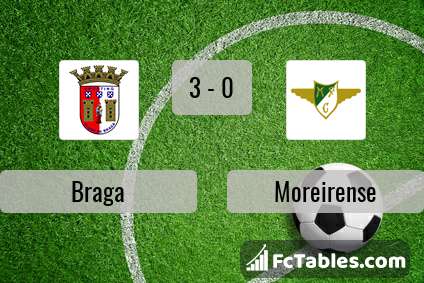 Preview image Braga - Moreirense
