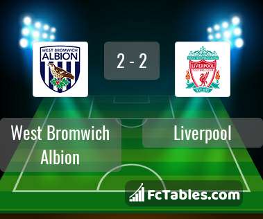Anteprima della foto West Bromwich Albion - Liverpool