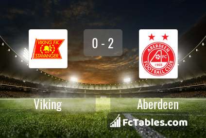 Preview image Viking - Aberdeen