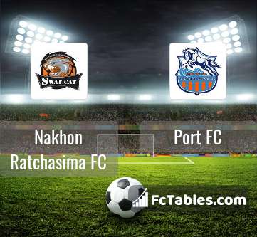 Nakhon Ratchasima Fc Vs Port Fc H2h 28 Mar 21 Head To Head Stats Prediction