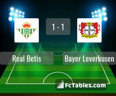 Preview image Real Betis - Bayer Leverkusen