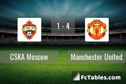 Preview image CSKA Moscow - Manchester United