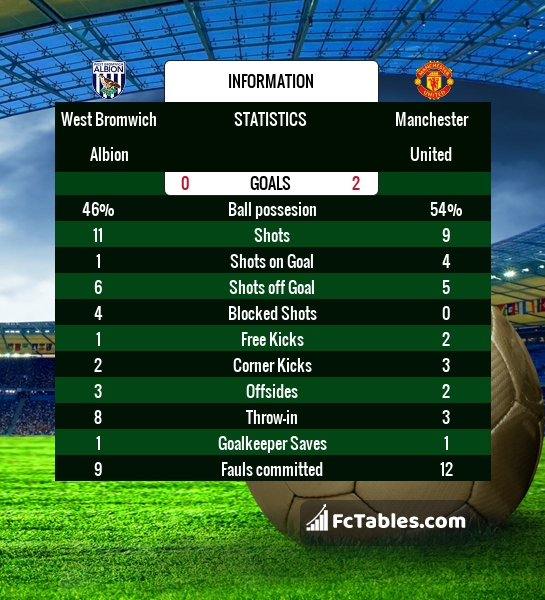 Preview image West Bromwich Albion - Manchester United
