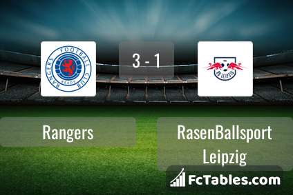 Preview image Rangers - RasenBallsport Leipzig